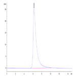 Human CEACAM-1/CD66a Protein (CEA-HM201)