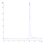 Rhesus macaque Complement Factor D/CFD Protein (CFD-CM101)