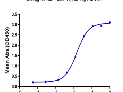 Human Factor H/CFH Protein (CFH-HM101)