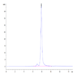 Mouse Factor H/CFH Protein (CFH-MM101)