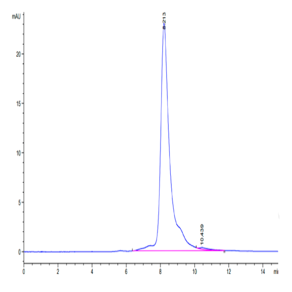 Human Complement factor I Protein (CFI-HM101) Human Complement factor I Protein (CFI-HM101)