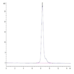 Mouse Complement factor I Protein (CFI-MM101)