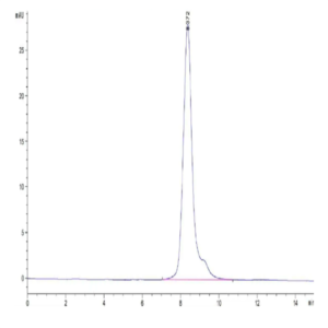 Mouse Complement factor I Protein (CFI-MM101)