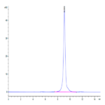 Rat Coagulation Factor II Protein (CFR-RM102)