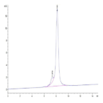 Human CDH6/Cadherin-6 Protein (CHD-HM106)