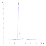 Human Claudin 18.2 Protein-VLP (CLD-HE1822)