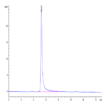 Biotinylated Human Claudin 18.2 Protein-VLP (CLD-HE1822B)