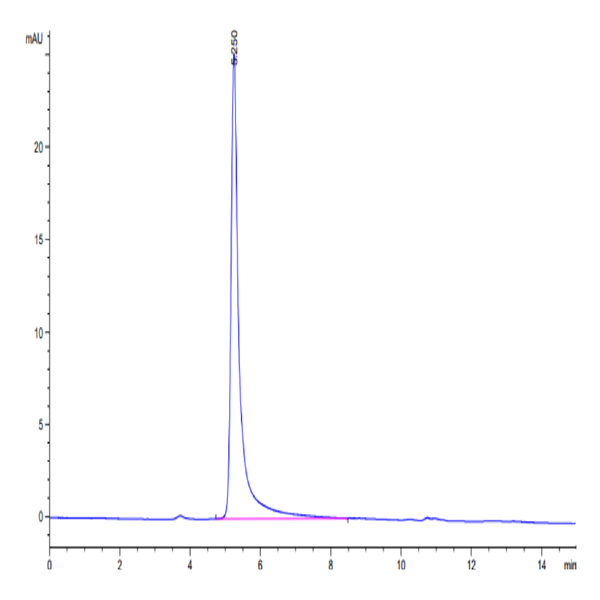 Biotinylated Human Claudin 18.2 Protein-VLP (CLD-HE1822B)