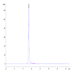 Human Claudin 6 Protein-VLP (CLD-HM006)