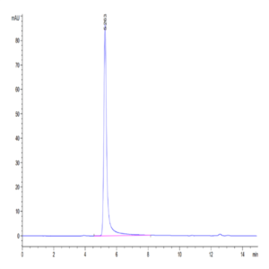 Biotinylated Human Claudin 6 Protein-VLP (CLD-HM006B)