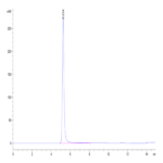 Human Claudin 4 Protein-VLP (CLD-HM104)