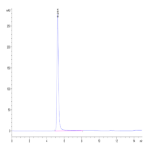Human Claudin 4 Protein-VLP (CLD-HM104)
