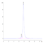 Human CLEC2D Protein (CLD-HM52D)
