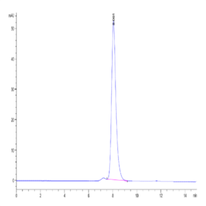 Biotinylated Human CLEC2D Protein (CLD-HM52DB)