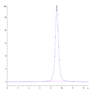 FITC-Labeled Human CLEC12A/MICL/CLL-1 Protein (CLE-HM12AF)