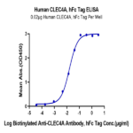 Human CLEC4A/DCIR Protein (CLE-HM24A)