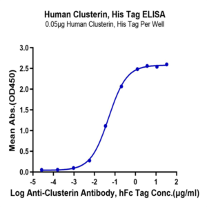Human Clusterin Protein (CLN-HM101)
