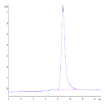 Mouse Clusterin Protein (CLN-MM101)