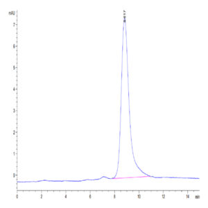 Mouse Clusterin Protein (CLN-MM101)