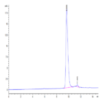 SARS-CoV-2 3CLpro/3C-like Protease Protein (H172Y) (COV-VE0LB)