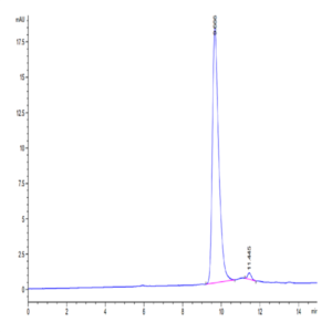 SARS-CoV-2 3CLpro/3C-like Protease Protein (H172Y) (COV-VE0LB)