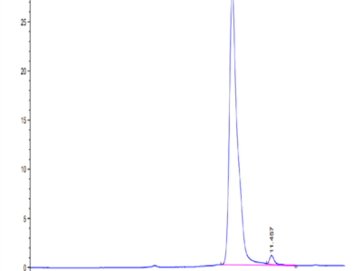 SARS-CoV-2 3CLpro/3C-like Protease Protein (S144A) (COV-VE0LC)