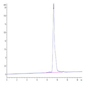 SARS-CoV-2 3CLpro/3C-like Protease Protein (F140A) (COV-VE0LD)