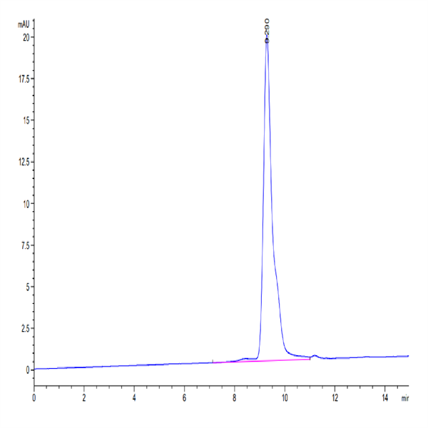 SARS-CoV-2 3CLpro/3C-like Protease Protein (F140A) (COV-VE0LD) SARS-CoV-2 3CLpro/3C-like Protease Protein (F140A) (COV-VE0LD)