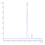 SARS-CoV-2 3CLpro/3C-like Protease Protein (A191T) (COV-VE0LG)
