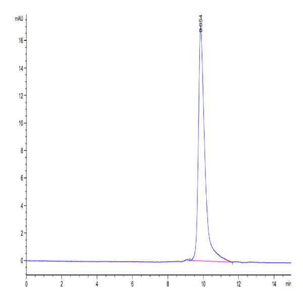SARS-CoV-2 3CLpro/3C-like Protease Protein (E166A) (COV-VE0LI) SARS-CoV-2 3CLpro/3C-like Protease Protein (E166A) (COV-VE0LI)
