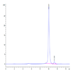 SARS-CoV-2 3CLpro/3C-like Protease Protein (L50F