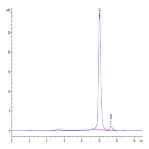 SARS-CoV-2 3CLpro/3C-like Protease Protein (L50F