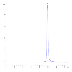 SARS-CoV-2 3CLpro/3C-like Protease Protein (L50F) (COV-VE0LM)