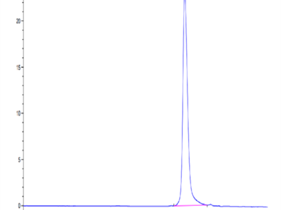 SARS-CoV-2 3CLpro/3C-like Protease Protein (L50F) (COV-VE0LM)