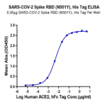 SARS-COV-2 Spike RBD (N501Y) Protein (COV-VM1BY)