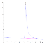 SARS-COV-2 Spike RBD (N501Y) Protein (COV-VM1BY)