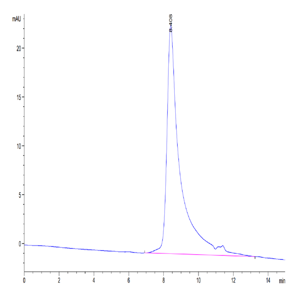 SARS-COV-2 Spike RBD (N501Y) Protein (COV-VM1BY)