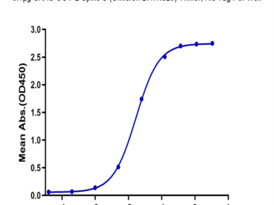 SARS-COV-2 Spike S (Omicron B.1.1.529) Trimer Protein (COV-VM1FO)