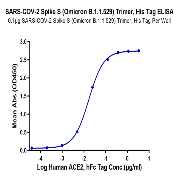 SARS-COV-2 Spike S (Omicron B.1.1.529) Trimer Protein (COV-VM1FO) SARS-COV-2 Spike S (Omicron B.1.1.529) Trimer Protein (COV-VM1FO)