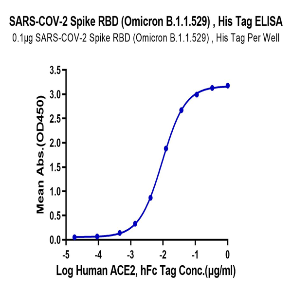 SARS-COV-2 Spike RBD (Omicron B.1.1.529) Protein (COV-VM1RO) SARS-COV-2 Spike RBD (Omicron B.1.1.529) Protein (COV-VM1RO)