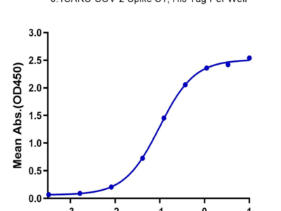 SARS-COV-2 Spike S1 Protein (COV-VM1S1)