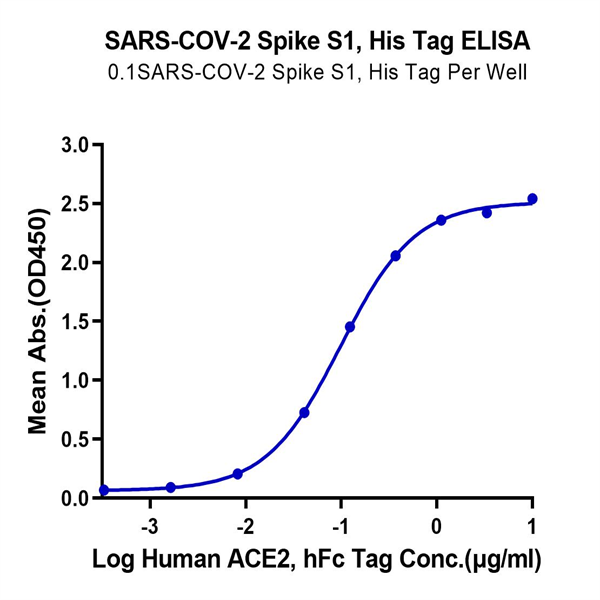 SARS-COV-2 Spike S1 Protein (COV-VM1S1) SARS-COV-2 Spike S1 Protein (COV-VM1S1)