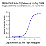 SARS-COV-2 Spike S1 (Deltacron) Protein (COV-VM1SD)