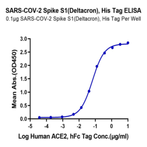 SARS-COV-2 Spike S1 (Deltacron) Protein (COV-VM1SD)