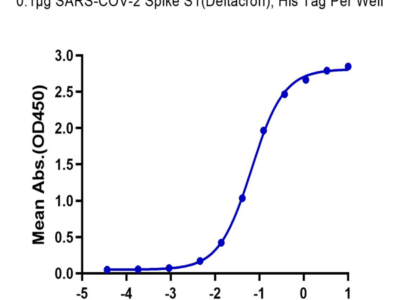 SARS-COV-2 Spike S1 (Deltacron) Protein (COV-VM1SD)
