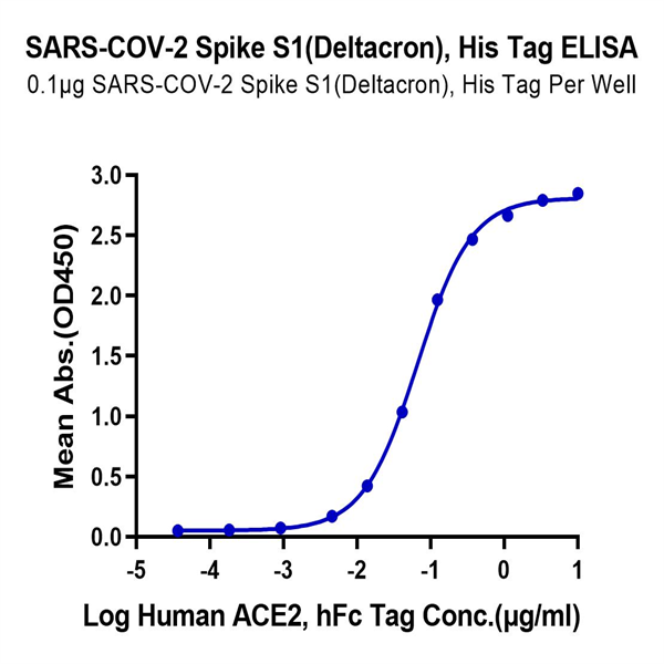 SARS-COV-2 Spike S1 (Deltacron) Protein (COV-VM1SD) SARS-COV-2 Spike S1 (Deltacron) Protein (COV-VM1SD)