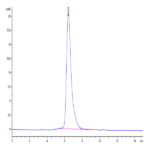 SARS-COV-2 Spike S1 NTD Protein (COV-VM1SN)