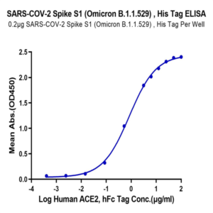 SARS-COV-2 Spike S1 (Omicron B.1.1.529) Protein (COV-VM1SO)