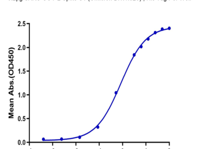 SARS-COV-2 Spike S1 (Omicron B.1.1.529) Protein (COV-VM1SO)