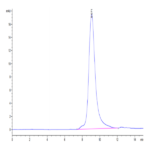 SARS-COV-2 Spike S1 (Omicron B.1.1.529) Protein (COV-VM1SO)